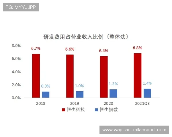 基本养老基金8连正，人社部公布最新投资收益数据，基本养老基金一览表