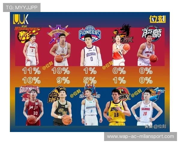 CBA冠军争夺形势分析(244 ) CBA冠军争夺形势分析(244 )